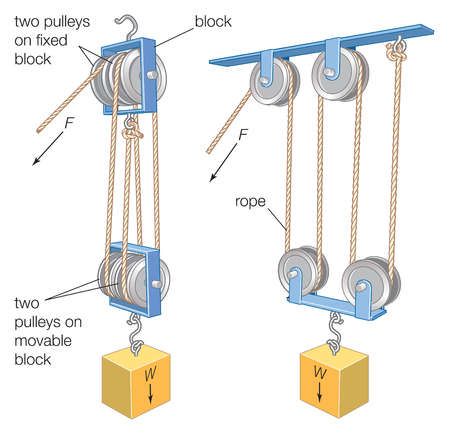 Woodworking Clock Projects, Diy Overhead Garage Storage, Shed Exterior Ideas, Garage Workbench Plans, Nyttige Tips, Metal Building Designs, Manual Handling, Block And Tackle, Mechanical Engineering Design