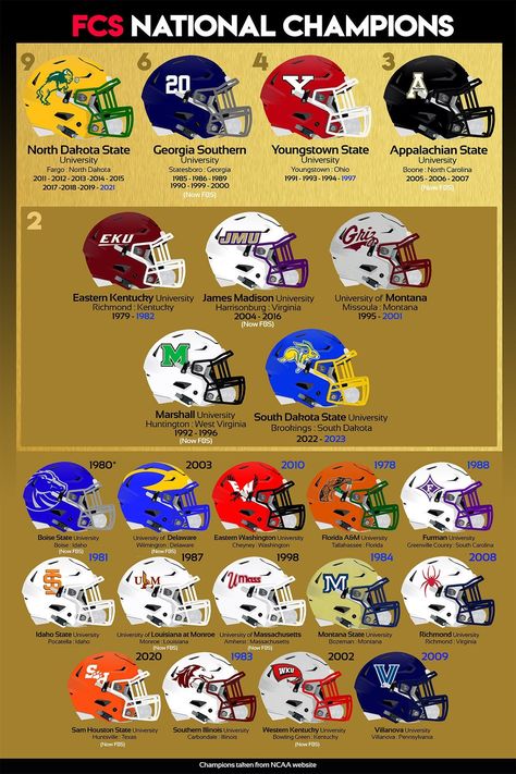 All teams that have ever won the FCS college championship (according to NCAA website) 3 sizes available :  2 sizes 12x18 or 16x24 quick turnaround Each poster is individually printed as ordered and can be customized and personalized upon request (additional charge may apply). This art is found nowhere else and is perfect for the enthusiast who will appreciate the time that is put into each peace created. Art is intended as a reference piece and not just a decoration. Great for Man Caves, Barber Shops/Salons, Bars, Restaurants, Offices, Waiting rooms, etc.   Informative, educational and a great conversation piece. Historical Poster, College Football Logos, Eastern Kentucky University, College Football Helmets, Furman University, Boone North Carolina, Team Builders, Boise State University, University Of Montana