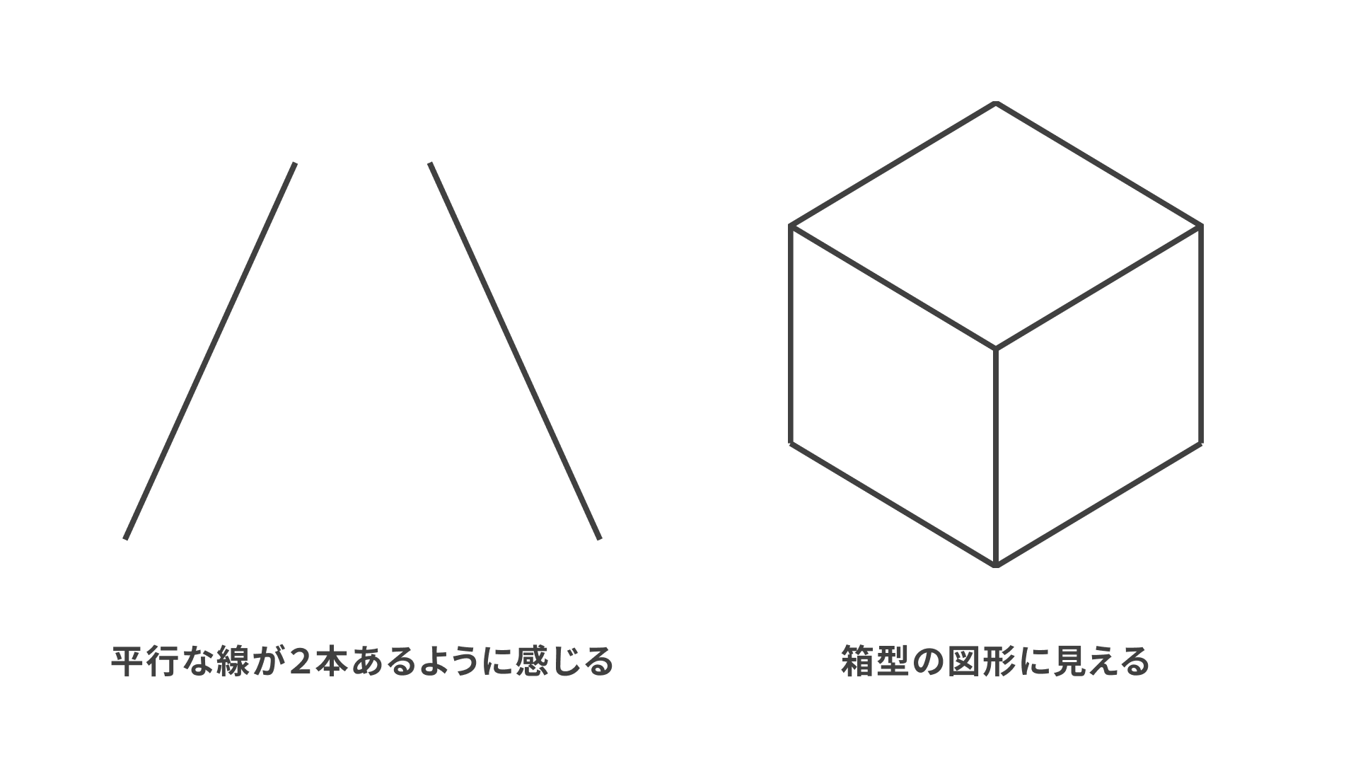 2Dの絵でも平行な2本の線があるように感じたり、箱型の図形のように感じる