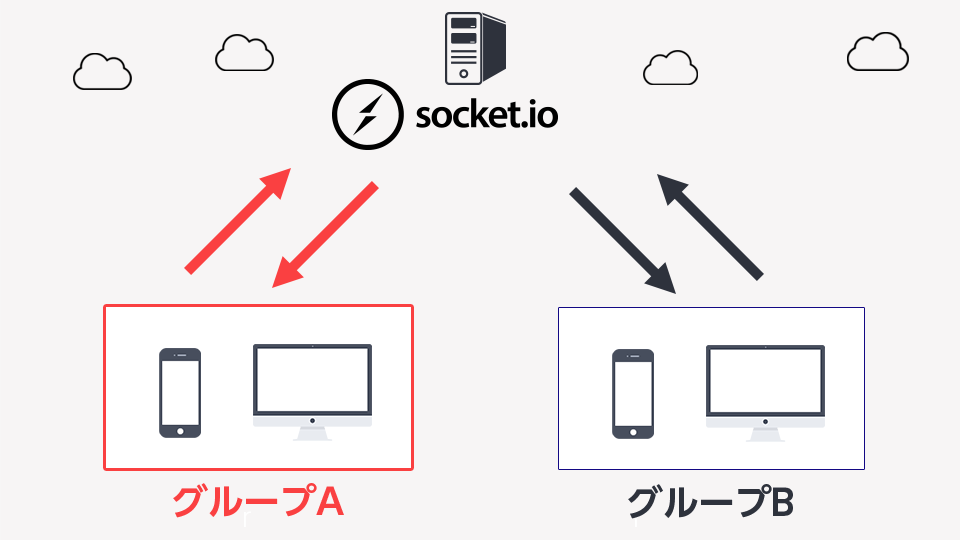 room機能説明