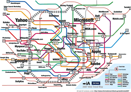 Web Trend Map 2007