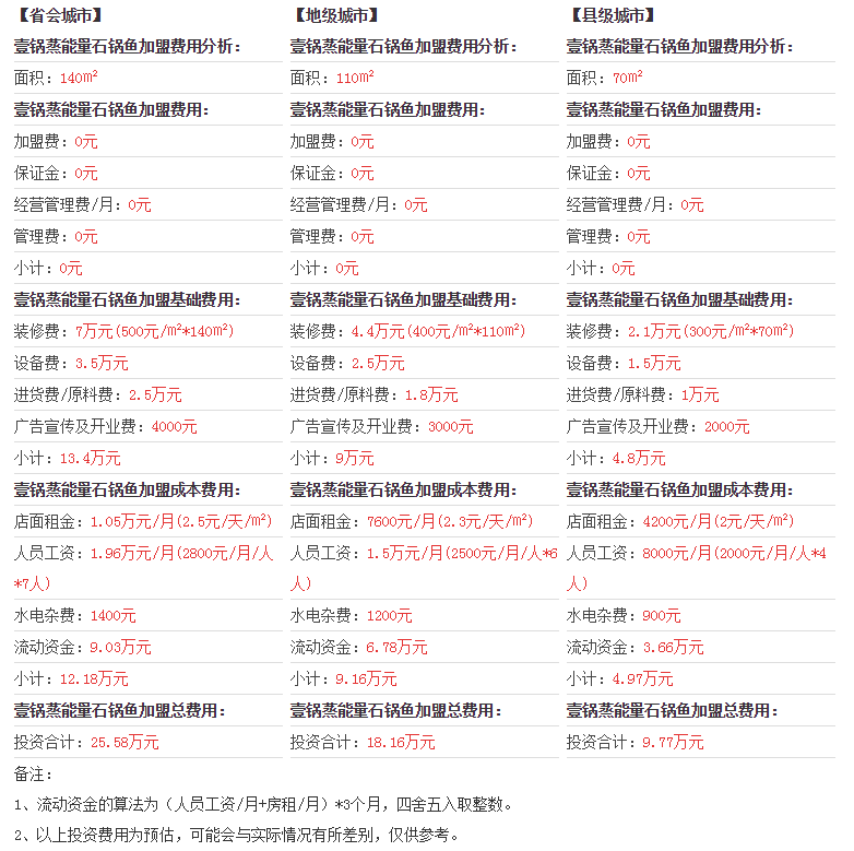 壹锅蒸能量投资分析