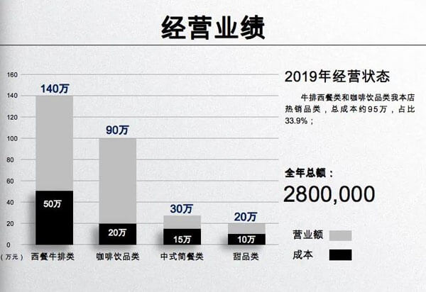 谁的咖啡相似图