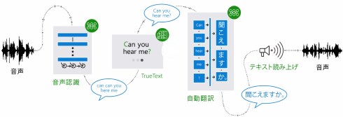 Microsoft Translator Skype| }CN\tg