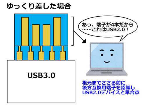 USB