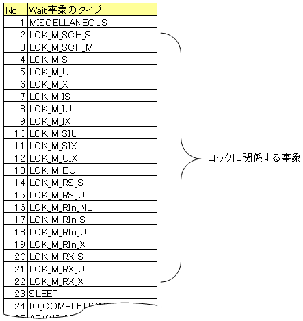 }1@SQL Server 2000̃bNɊ֘Await