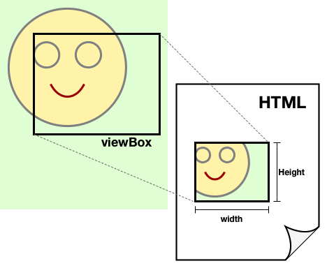 viewBoxAwidthAheight̊TO