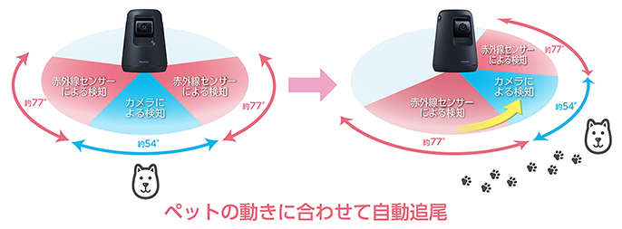 HDペットカメラ