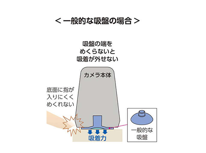 HDペットカメラ