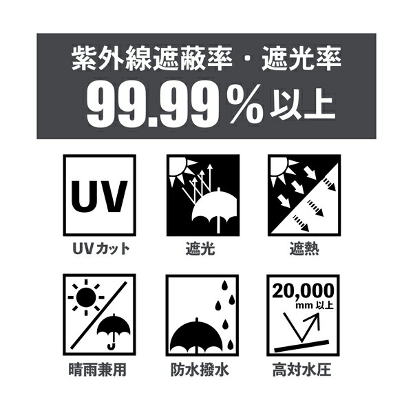 日傘 晴雨兼用「遮光バイカラーミニ60(5182)」遮光 遮熱 撥水 はっ水 防水 UVカット PU加工 折りたたみ 折傘 女性用 レディース women's プレゼント ギフト 母の日【メール便不可】