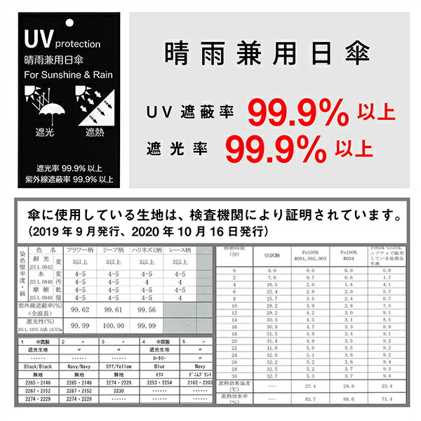 日傘 晴雨兼用「ハリネズミ、猫と綿毛」遮光 遮熱 撥水 はっ水 防水 UVカット PU加工 折りたたみ 折傘 女性用 レディース women's プレゼント ギフト 母の日 【メール便不可】