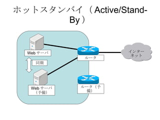 ホットスタンバイ（ Active/Stand-By ） インターネット 同期 Web サーバ Web サーバ（予備） インターネット ルータ（予備） ルータ 