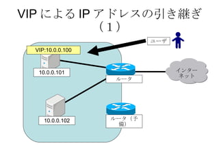 VIP による IP アドレスの引き継ぎ（１） インターネット 10.0.0.101 10.0.0.102 インターネット ルータ（予備） ルータ VIP:10.0.0.100 ユーザ 