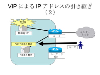 VIP による IP アドレスの引き継ぎ（２） インターネット 10.0.0.101 10.0.0.102 インターネット ルータ（予備） ルータ VIP:10.0.0.100 ユーザ 故障 