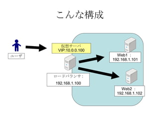 こんな構成 Web1 ： 192.168.1.101 Web2 ： 192.168.1.102 ロードバランサ : 192.168.1.100 仮想サーバ VIP:10.0.0.100 ユーザ 