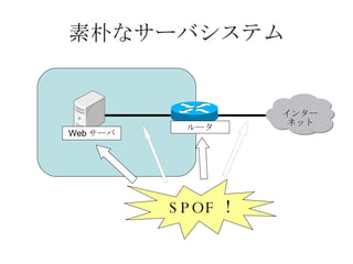 素朴なサーバシステム インターネット インターネット ルータ Web サーバ SPOF ！ 