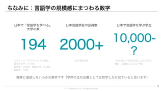 © 1→10Robotics, Inc. All rights reserved.
ちなみに：言語学の規模感にまつわる数字
11
194
日本で「言語学を学べる」
大学の数
リクルート「スタディサプリ進路」
日本の大学：777校
経済学：346校 情報工学：203校
獣医学：16校
2000+
日本言語学会の会員数
日本言語学会
10,000-?
日本で言語学を学ぶ学生
1大学あたり学生50名としたときの
推計（正確なところは不明）
職業に直結しない小さな業界です（学問の立ち位置としては哲学とかに似ていると思います）
 