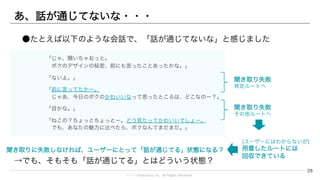 © 1→10Robotics, Inc. All rights reserved.
あ、話が通じてないな・・・
28
「じゃ、聞いちゃおっと。
ボクのデザインの秘密、前にも言ったことあったかな。」
「ないよ。」
「前に言ってたかー。
じゃあ、今日のボクのかわいいなって思ったところは、どこなのー？」
「目かな。」
「ねこの？ちょっとちょっとー。どう見たってかわいいでしょー。
でも、あなたの魅力に比べたら、ボクなんてまだまだ。」
●たとえば以下のような会話で、「話が通じてないな」と感じました
→でも、そもそも「話が通じてる」とはどういう状態？
聞き取り失敗
肯定ルートへ
聞き取り失敗
その他ルートへ
(ユーザーにはわからないが)
用意したルートには
回収できている
聞き取りに失敗しなければ、ユーザーにとって「話が通じてる」状態になる？
 