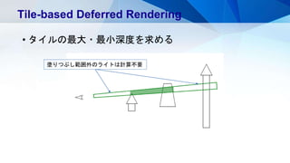 • タイルの最大・最小深度を求める
Tile-based Deferred Rendering
塗りつぶし範囲外のライトは計算不要
 