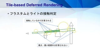 • フラスタムとライトの接触判定
Tile-based Deferred Rendering
接触しているので計算される
最大・最小範囲外は計算されない
 