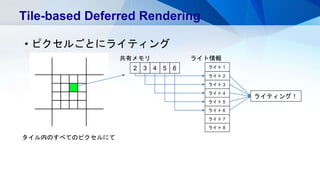 • ピクセルごとにライティング
Tile-based Deferred Rendering
2 3 4 5 6
共有メモリ
ライト 1
ライト 2
ライト 3
ライト 4
ライト 5
ライト 6
ライト 7
ライト 8
ライト情報
ライティング！
タイル内のすべてのピクセルにて
 