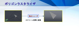 ポリゴンラスタライザ
スクリーン空間に変換
頂点シェーダ
 