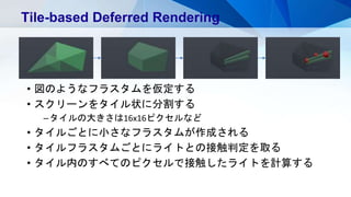 • 図のようなフラスタムを仮定する
• スクリーンをタイル状に分割する
–タイルの大きさは16x16ピクセルなど
• タイルごとに小さなフラスタムが作成される
• タイルフラスタムごとにライトとの接触判定を取る
• タイル内のすべてのピクセルで接触したライトを計算する
Tile-based Deferred Rendering
 