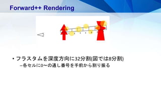 • フラスタムを深度方向に32分割(図では8分割)
–各セルに0～の通し番号を手前から割り振る
Forward++ Rendering
0
6
2 3 4 5
1
7
 