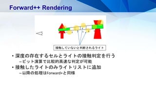 • 深度の存在するセルとライトの接触判定を行う
–ビット演算で比較的高速な判定が可能
• 接触したライトのみライトリストに追加
–以降の処理はForward+と同様
Forward++ Rendering
0
6
2 3 4 5
1
7
接触していないと判断されるライト
 