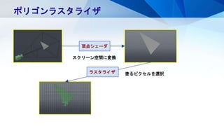 ポリゴンラスタライザ
スクリーン空間に変換
頂点シェーダ
塗るピクセルを選択ラスタライザ
 