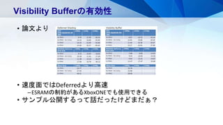 • 論文より
• 速度面ではDeferredより高速
–ESRAMの制約があるXboxONEでも使用できる
• サンプル公開するって話だったけどまだぁ？
Visibility Bufferの有効性
 