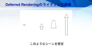 このようなシーンを想定
Deferred Renderingのライティング戦略
 