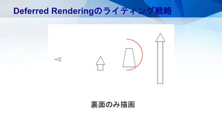 ポイントライトの範囲は球
Deferred Renderingのライティング戦略
裏面のみ描画
 