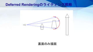 裏面のみ描画
Deferred Renderingのライティング戦略
 