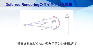 描画されたピクセルのみステンシル値が”1”
Deferred Renderingのライティング戦略
 