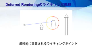 最終的に計算されるライティングポイント
Deferred Renderingのライティング戦略
 