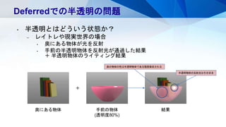 Deferredでの半透明の問題
• 半透明とはどういう状態か？
– レイトレや現実世界の場合
• 奥にある物体が光を反射
• 手前の半透明物体を反射光が通過した結果
＋ 半透明物体のライティング結果
＋
奥にある物体 手前の物体
(透明度80%)
結果
奥の物体の色は半透明物体である程度吸収される
半透明物体の反射光はそのまま
 