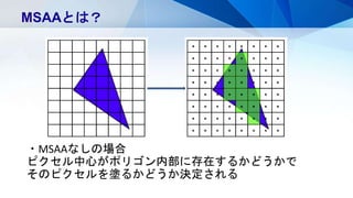 MSAAとは？
・MSAAなしの場合
ピクセル中心がポリゴン内部に存在するかどうかで
そのピクセルを塗るかどうか決定される
 