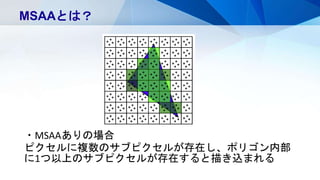 MSAAとは？
・MSAAありの場合
ピクセルに複数のサブピクセルが存在し、ポリゴン内部
に1つ以上のサブピクセルが存在すると描き込まれる
 