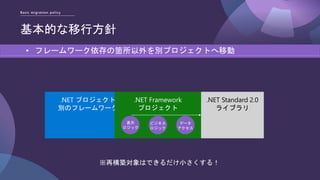 .NET プロジェクト
別のフレームワーク
Basic migration policy
基本的な移行方針
• フレームワーク依存の箇所以外を別プロジェクトへ移動
.NET Standard 2.0
ライブラリ
.NET Framework
プロジェクト
表示
ロジック
ビジネス
ロジック
データ
アクセス
※再構築対象はできるだけ小さくする！
 