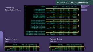 Threading
CancellationToken
System Types
Guid
| Method | Runtime | Mean | Ratio | Code Size |
|---------------------------------- |------------------- |----------:|------:|----------:|
| CreateTokenDispose | .NET 6.0 | 11.37 ns | 0.74 | 328 B |
| CreateTokenDispose | .NET Core 3.1 | 13.31 ns | 0.86 | 385 B |
| CreateTokenDispose | .NET Framework 4.8 | 16.01 ns | 1.00 | 201 B |
| | | | | |
| CreateRegisterDispose | .NET 6.0 | 92.04 ns | 0.43 | 1,069 B |
| CreateRegisterDispose | .NET Core 3.1 | 133.91 ns | 0.65 | 1,205 B |
| CreateRegisterDispose | .NET Framework 4.8 | 215.67 ns | 1.00 | 618 B |
| | | | | |
| CreateLinkedTokenDispose | .NET 6.0 | 68.30 ns | 0.49 | 989 B |
| CreateLinkedTokenDispose | .NET Core 3.1 | 85.81 ns | 0.53 | 518 B |
| CreateLinkedTokenDispose | .NET Framework 4.8 | 169.19 ns | 1.00 | 637 B |
| | | | | |
| CreateManyRegisterDispose | .NET 6.0 | 62.23 ns | 0.48 | 1,173 B |
| CreateManyRegisterDispose | .NET Core 3.1 | 53.93 ns | 0.41 | 1,372 B |
| CreateManyRegisterDispose | .NET Framework 4.8 | 131.67 ns | 1.00 | 637 B |
| | | | | |
| CreateManyRegisterMultipleDispose | .NET 6.0 | 277.77 ns | 0.46 | 2,090 B |
| CreateManyRegisterMultipleDispose | .NET Core 3.1 | 287.58 ns | 0.48 | 2,424 B |
| CreateManyRegisterMultipleDispose | .NET Framework 4.8 | 613.95 ns | 1.00 | 1,230 B |
| Runtime | Mean | Ratio | Code Size |
|------------------- |----------:|------:|----------:|
| .NET 6.0 | 38.08 ns | 0.13 | 167 B |
| .NET Core 3.1 | 117.96 ns | 0.40 | 181 B |
| .NET Framework 4.8 | 294.10 ns | 1.00 | 221 B |
System Types
Version
| Runtime | Mean | Ratio | Code Size |
|------------------- |----------:|------:|----------:|
| .NET 6.0 | 66.25 ns | 0.30 | 202 B |
| .NET Core 3.1 | 186.50 ns | 0.89 | 244 B |
| .NET Framework 4.8 | 230.37 ns | 1.00 | 81 B |
MS公式ではなく個人の実験結果です！
 