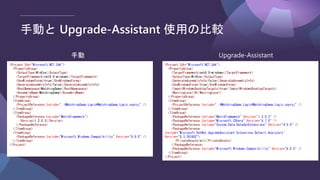 手動と Upgrade-Assistant 使用の比較
<Project Sdk="Microsoft.NET.Sdk">
<PropertyGroup>
<OutputType>WinExe</OutputType>
<TargetFramework>net6.0-windows</TargetFramework>
<UseWindowsForms>true</UseWindowsForms>
<GenerateAssemblyInfo>false</GenerateAssemblyInfo>
<RootNamespace>MatchingGame</RootNamespace>
<AssemblyName>MatchingGame</AssemblyName>
</PropertyGroup>
<ItemGroup>
<ProjectReference Include="..¥MatchingGame.Logic¥MatchingGame.Logic.csproj" />
</ItemGroup>
<ItemGroup>
<PackageReference Include="MetroFramework">
<Version>1.2.0.3</Version>
</PackageReference>
</ItemGroup>
<ItemGroup>
<PackageReference Include="Microsoft.Windows.Compatibility" Version="6.0.0" />
</ItemGroup>
</Project>
<Project Sdk="Microsoft.NET.Sdk">
<PropertyGroup>
<TargetFramework>net6.0-windows</TargetFramework>
<OutputType>WinExe</OutputType>
<GenerateAssemblyInfo>false</GenerateAssemblyInfo>
<UseWindowsForms>true</UseWindowsForms>
<ImportWindowsDesktopTargets>true</ImportWindowsDesktopTargets>
<WarningLevel>4</WarningLevel>
</PropertyGroup>
<ItemGroup>
<ProjectReference Include="..¥MatchingGame.Logic¥MatchingGame.Logic.csproj" />
</ItemGroup>
<ItemGroup>
<PackageReference Include="MetroFramework" Version="1.2.0.3" />
<PackageReference Include="Microsoft.CSharp" Version="4.7.0" />
<PackageReference Include="System.Data.DataSetExtensions" Version="4.5.0" />
<PackageReference
Include="Microsoft.DotNet.UpgradeAssistant.Extensions.Default.Analyzers"
Version="0.3.261602">
<PrivateAssets>all</PrivateAssets>
</PackageReference>
<PackageReference Include="Microsoft.Windows.Compatibility" Version="6.0.0" />
</ItemGroup>
</Project>
手動 Upgrade-Assistant
 