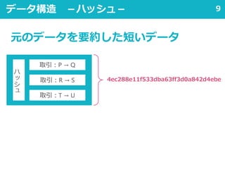 9データ構造 －ハッシュ－
4ec288e11f533dba63ff3d0a842d4ebe
取引：P → Q
ハ
ッ
シ
ュ
取引：R → S
取引：T → U
元のデータを要約した短いデータ
 