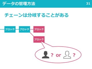 31
ブロック
データの管理方法
ブロック
ブロック
ブロック
？ or ？
チェーンは分岐することがある
 