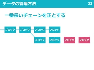 32データの管理方法
ブロック ブロック ブロック
ブロック ブロックブロック ブロック
ブロック
一番長いチェーンを正とする
 