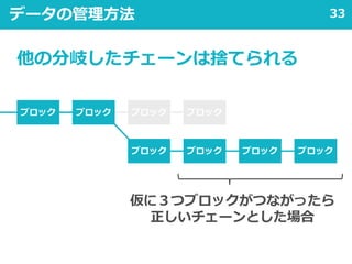 33データの管理方法
ブロック ブロック ブロック
ブロック ブロックブロック ブロック
ブロック
仮に３つブロックがつながったら
正しいチェーンとした場合
他の分岐したチェーンは捨てられる
 