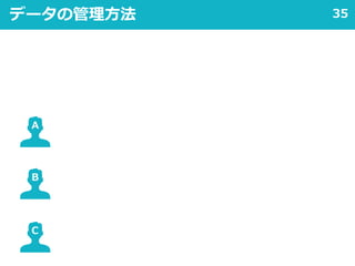 35データの管理方法
A
B
C
 