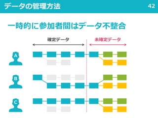 42データの管理方法
確定データ 未確定データ
A
一時的に参加者間はデータ不整合
B
C
 