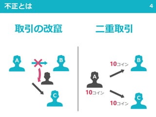 4不正とは
取引の改竄 二重取引
A
C
B
10コイン
10コイン
10コイン
A
C
B
×
 