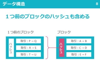 8データ構造
ブロック１つ前のブロック
取引：A → B
ハ
ッ
シ
ュ
取引：C → D
取引：E → F
取引：P → Q
ハ
ッ
シ
ュ
取引：R → S
取引：T → U
１つ前のブロックのハッシュも含める
 